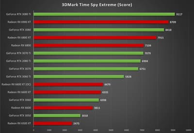Quelle carte graphique choisir ? AMD vs Nvidia