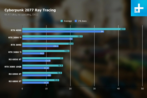 TECHNOLOGIE FREESYNC™ PREMIUM