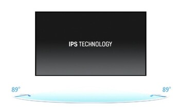 TECHNOLOGIE IPS